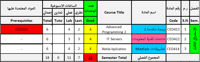 B3