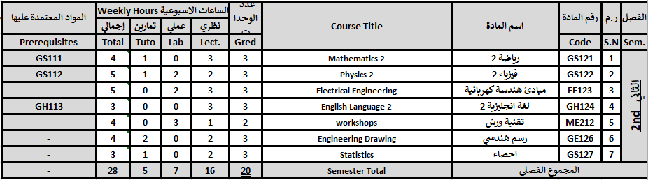 الفصل الثاني